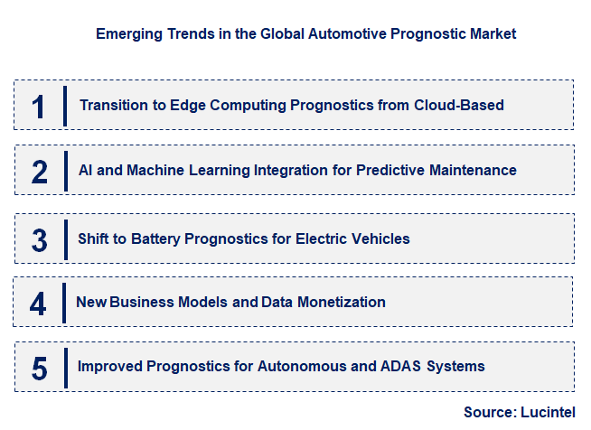 Emerging Trends in the Automotive Prognostic Market