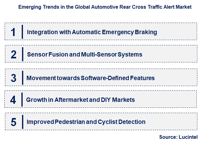 Emerging Trends in the Automotive Rear Cross Traffic Alert Market