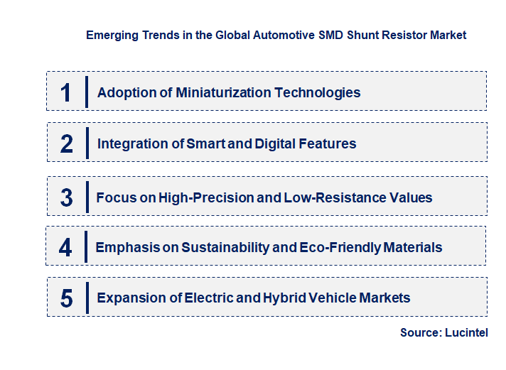 Emerging Trends in the Automotive SMD Shunt Resistor Market