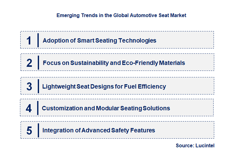 Emerging Trends in the Automotive Seat Market