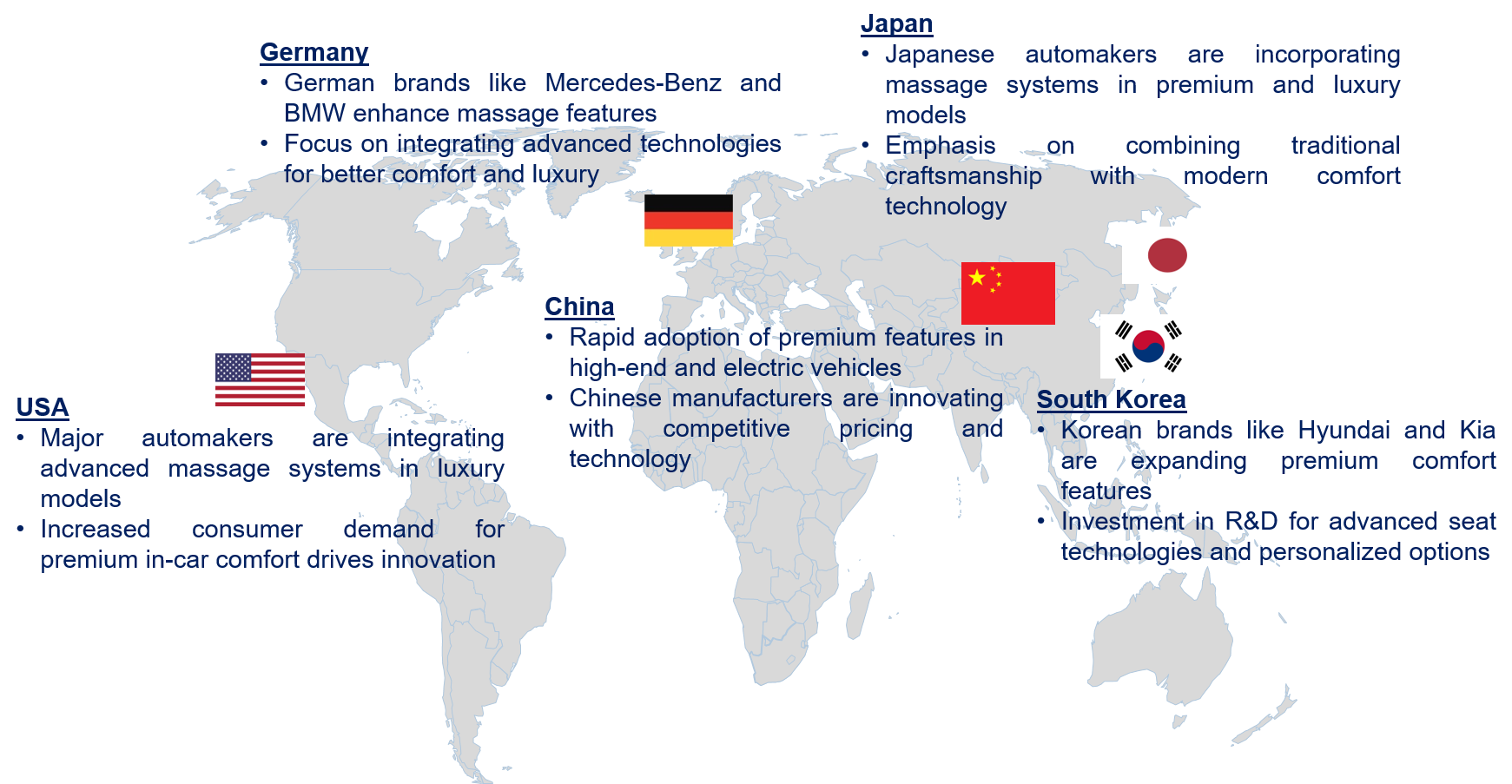 Automotive Seat Massage System Market Trend by Region