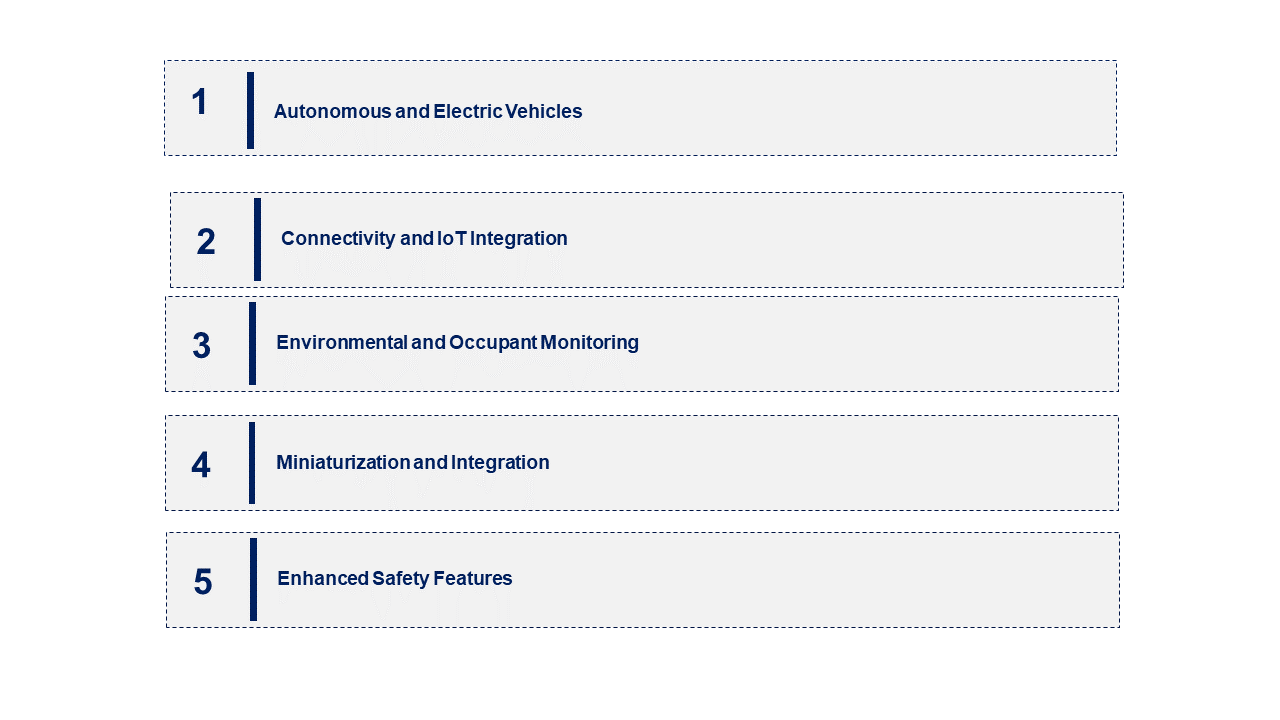 Automotive Sensor Market Emerging Trend