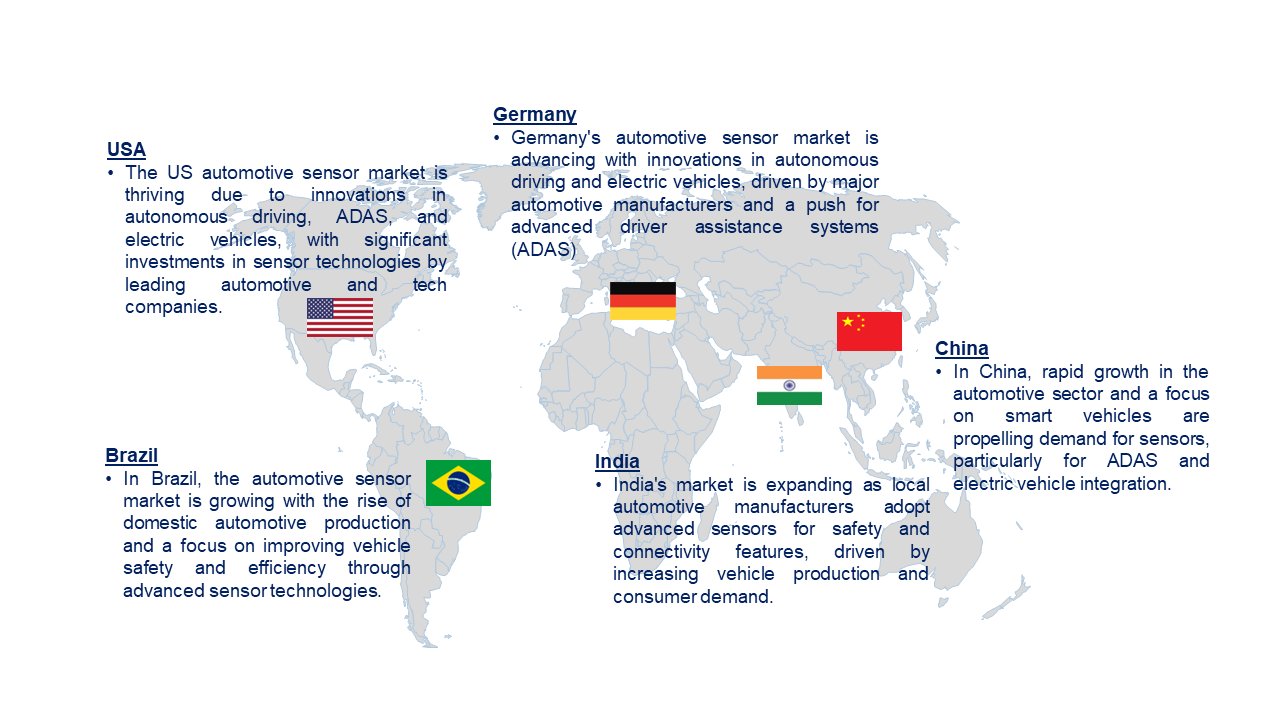 Automotive Sensor Market by Country