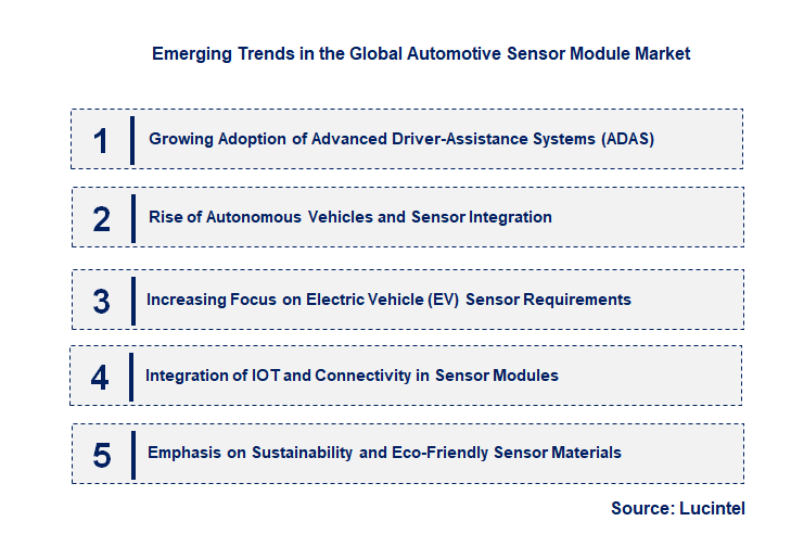 Emerging Trends in the Automotive Sensor Module Market