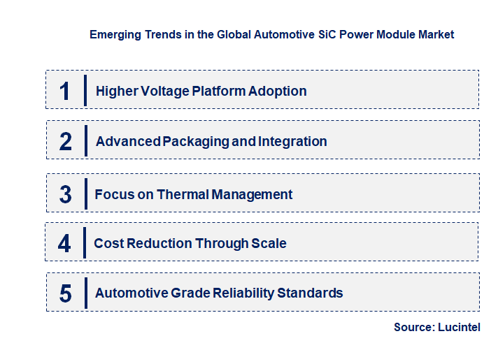 Emerging Trends in the Automotive SiC Power Module Market