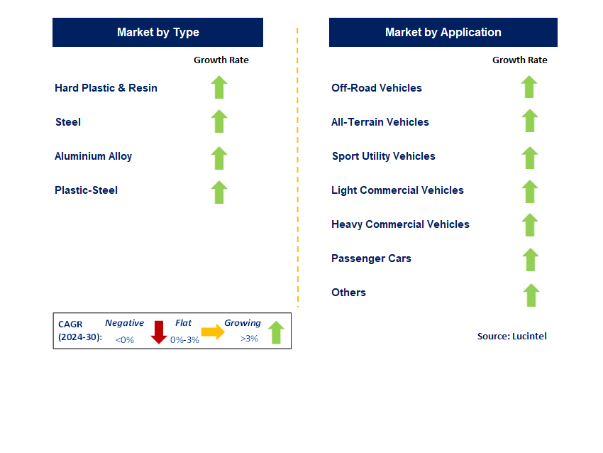 Automotive Skid Plate by country