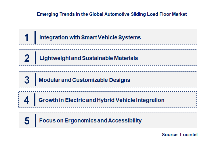 Emerging Trends in the Automotive Sliding Load Floor Market