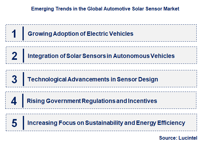 Emerging Trends in the Automotive Solar Sensor Market