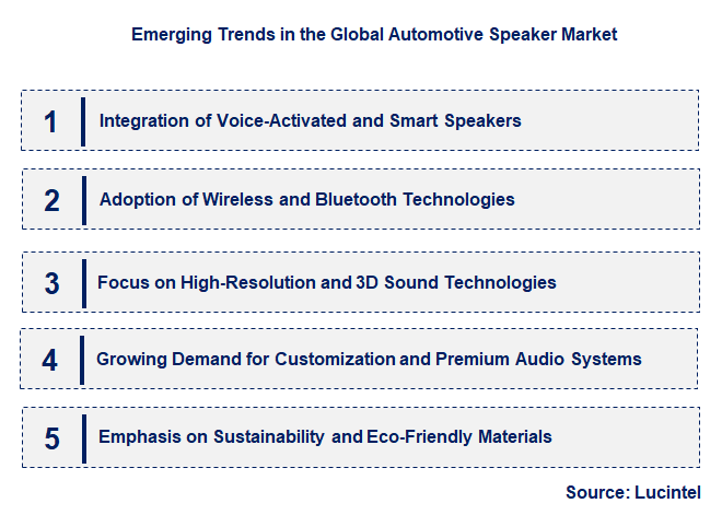 Emerging Trends in the Automotive Speaker Market
