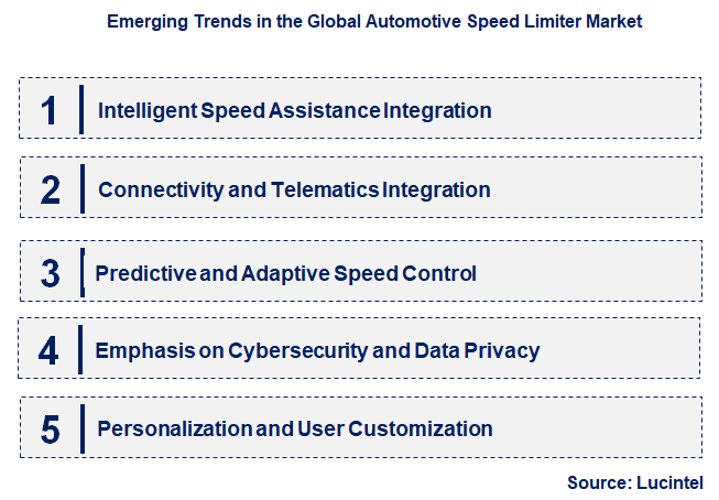 Emerging Trends in the Automotive Speed Limiter Market
