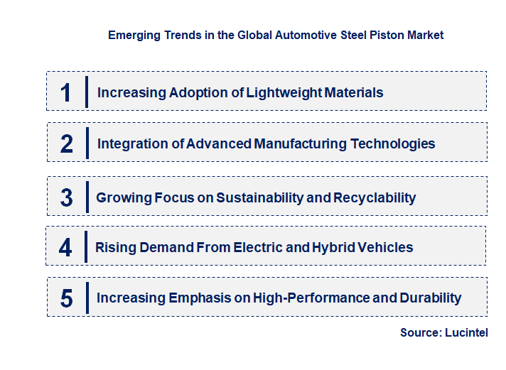 Emerging Trends in the Automotive Steel Piston Market