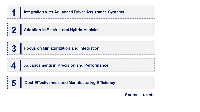 Emerging Trends in the Automotive Stepper Actuator Market