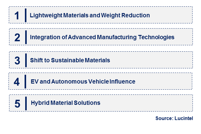 Automotive Structural Insert by Emerging Trend