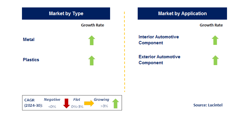 Automotive Structural Insert by country