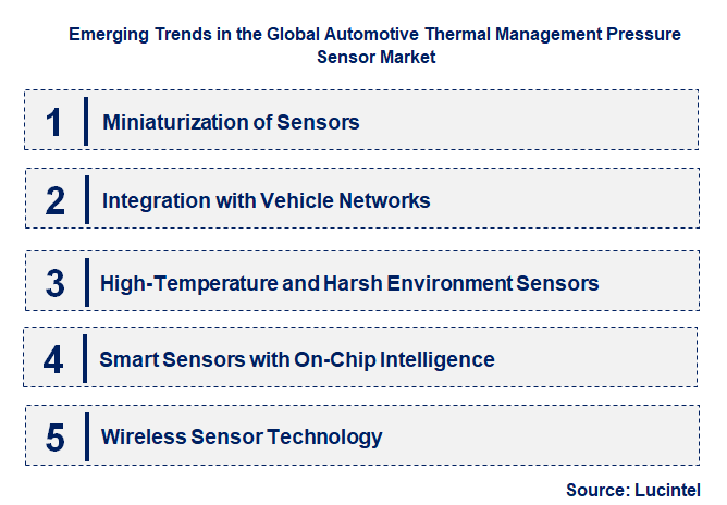 Emerging Trends in the Automotive Thermal Management Pressure Sensor Market