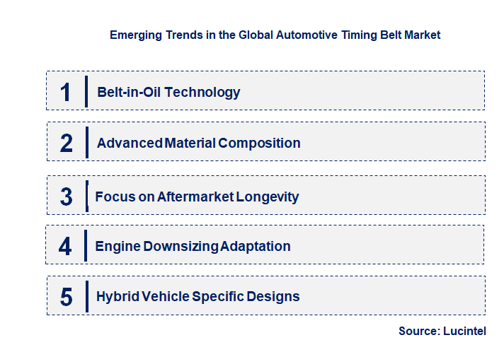 Emerging Trends in the Automotive Timing Belt Market