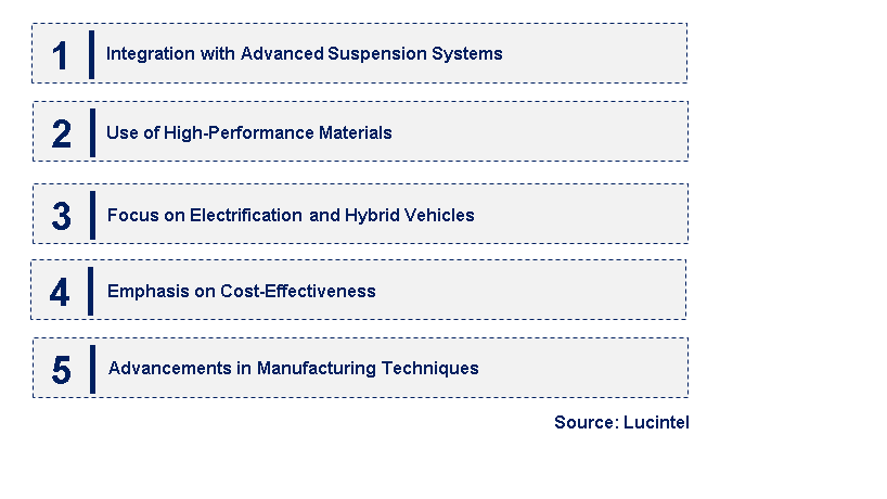 Emerging Trends in the Automotive Torque Rod Bush Market