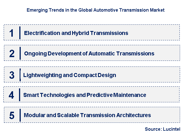 Emerging Trends in the Automotive Transmission Market