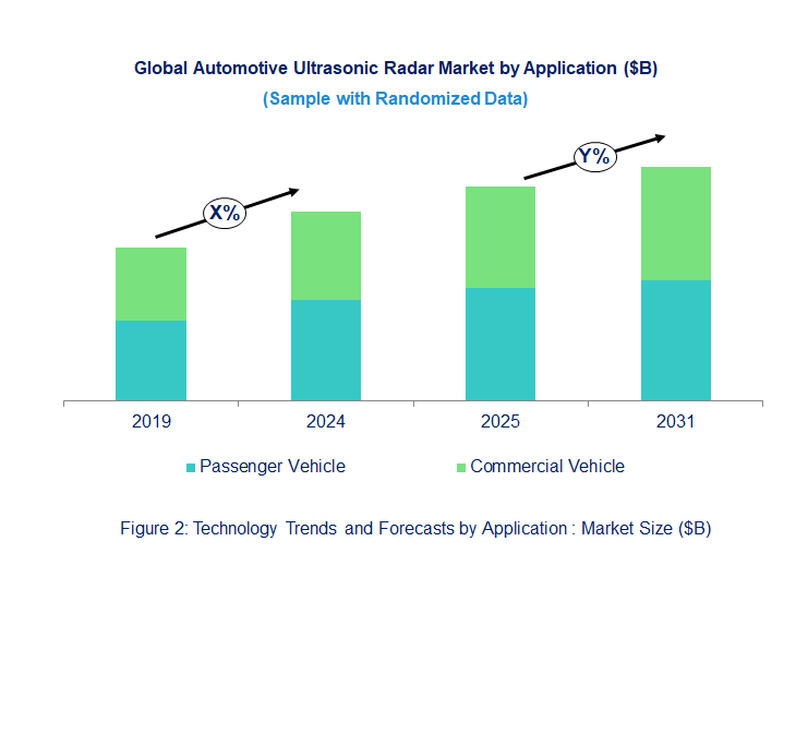 Automotive Ultrasonic Radar Market by Application 