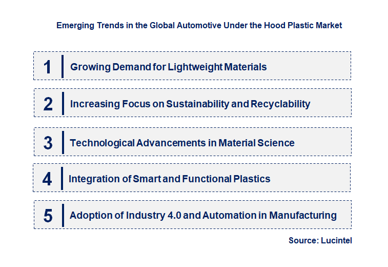 Emerging Trends in the Automotive Under the Hood Plastic Market