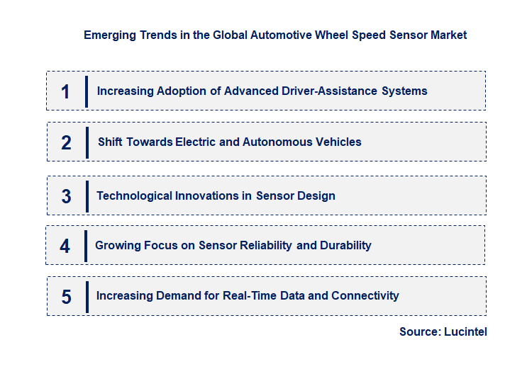 Emerging Trends in the Automotive Wheel Speed Sensor Market