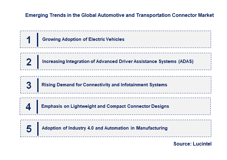 Emerging Trends in the Automotive and Transportation Connector Market