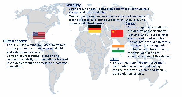 Automotive and Transportation Connector Market Trend by Region