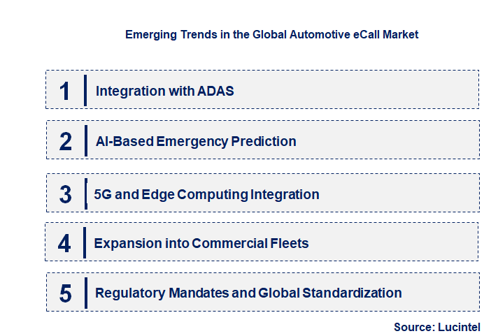 Emerging Trends in the Automotive eCall Market