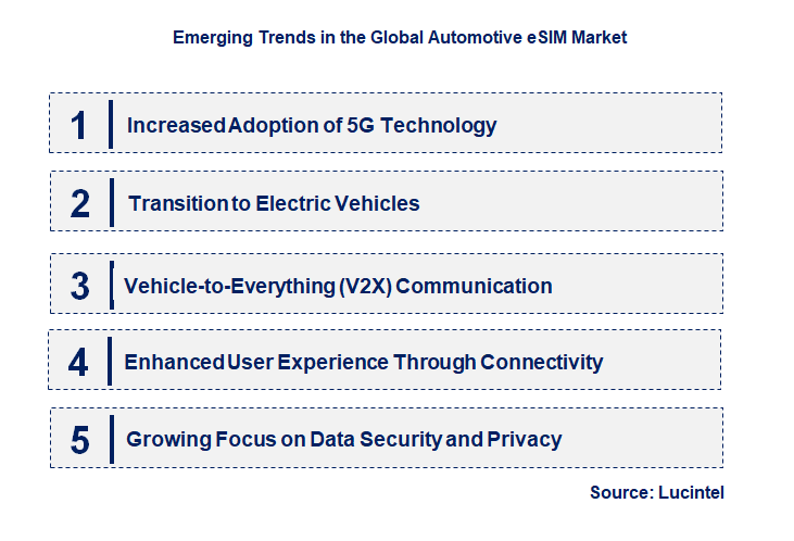 Emerging Trends in the Automotive eSIM Market