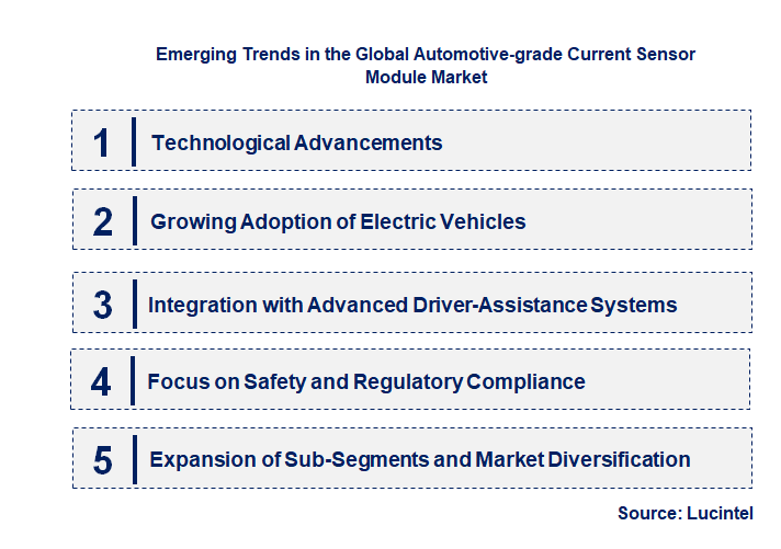 Emerging Trends in the Automotive-grade Current Sensor Module Market