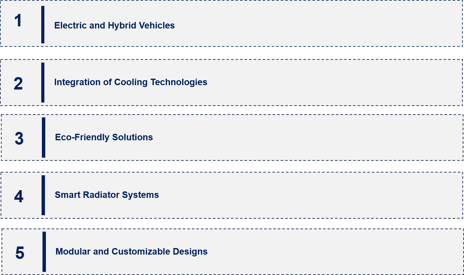 Automotive Radiator Market Emerging Trends