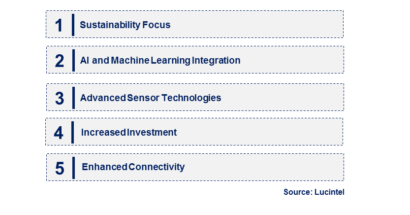 Emerging Trends in the Autonomous BVLOS Drone Market