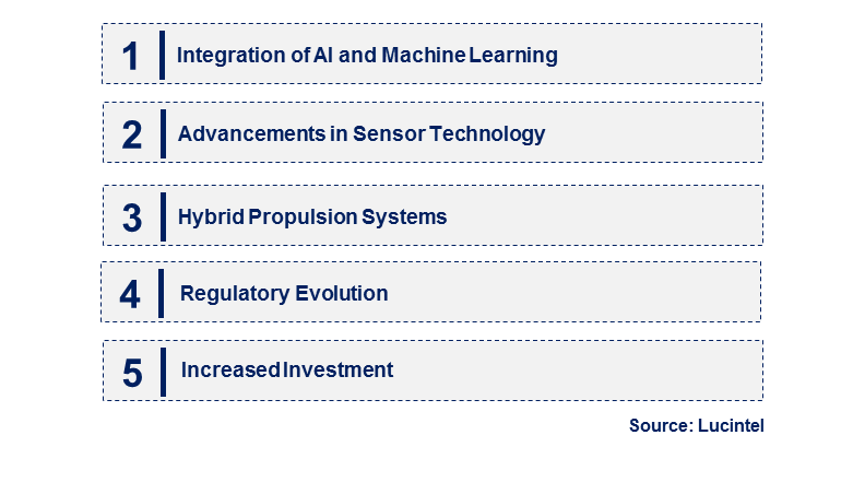 Emerging Trends in the Autonomous Boat Market