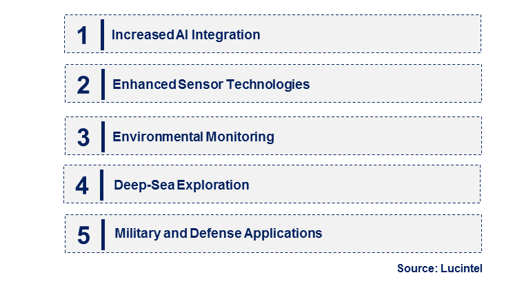 Emerging Trends in the Autonomous Diving Drone Market