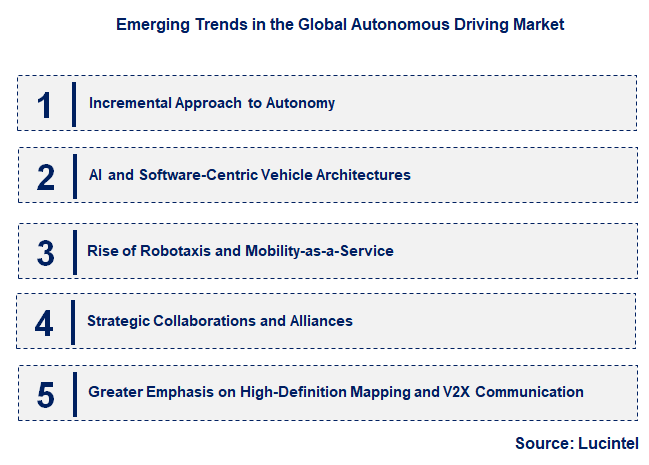 Emerging Trends in the Autonomous Driving Market