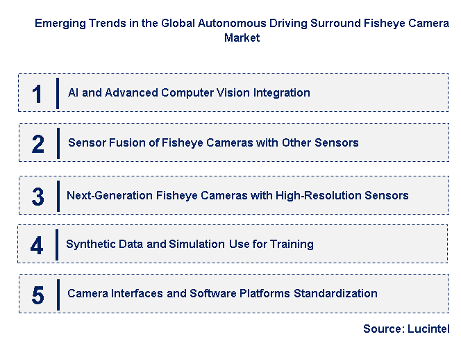 Emerging Trends in the Autonomous Driving Surround Fisheye Camera Market