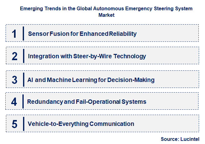 Emerging Trends in the Autonomous Emergency Steering System Market