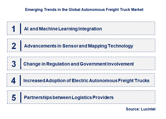 Emerging Trends in the Autonomous Freight Truck Market