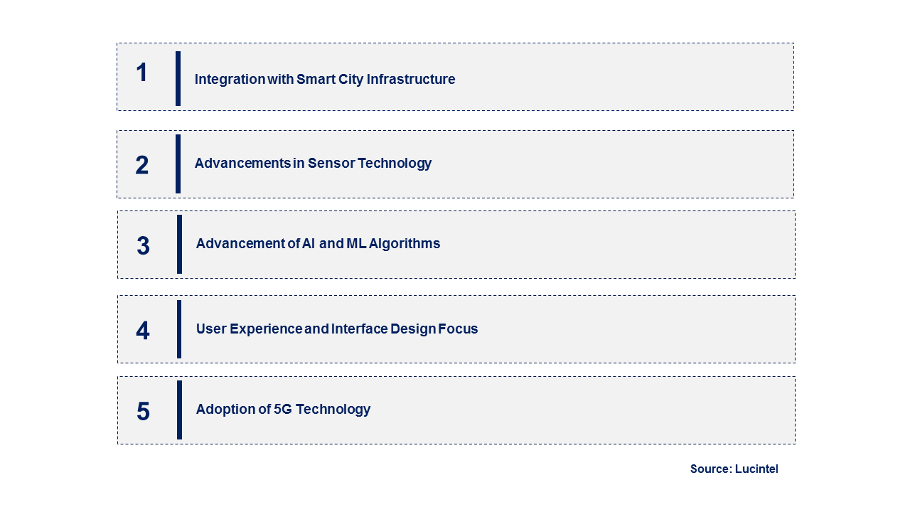 Emerging Trends in the Autonomous Parking Market