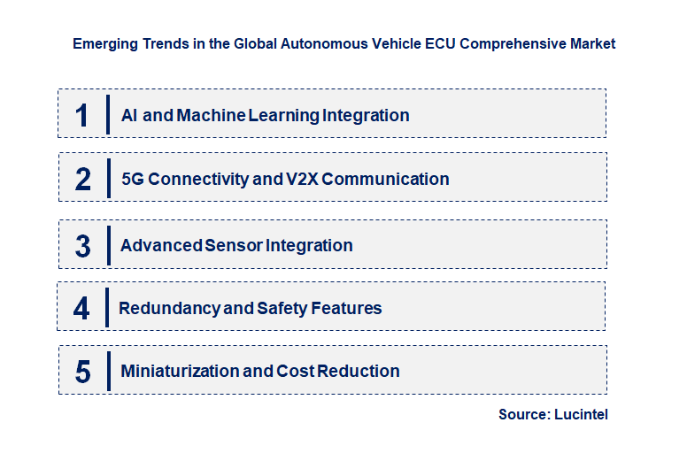 Emerging Trends in the Autonomous Vehicle ECU Comprehensive Market