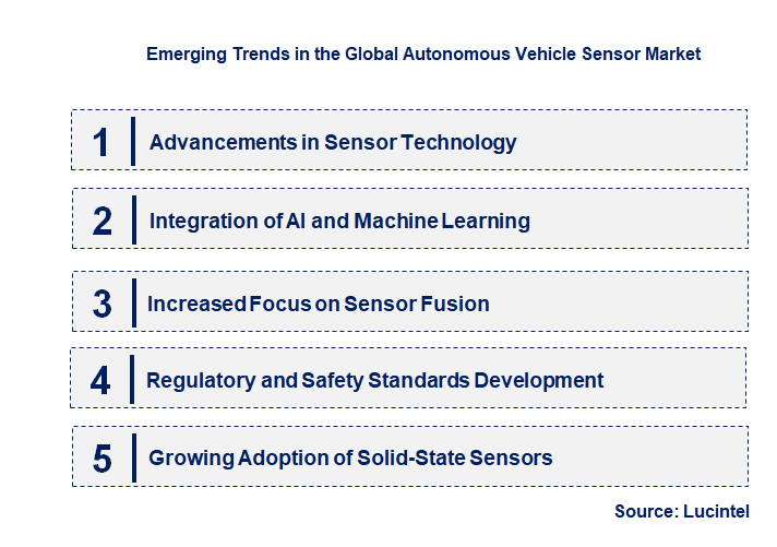 Emerging Trends in the Autonomous Vehicle Sensor Market