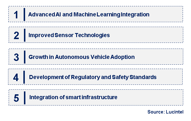 Emerging Trends in the Autopilot System Market