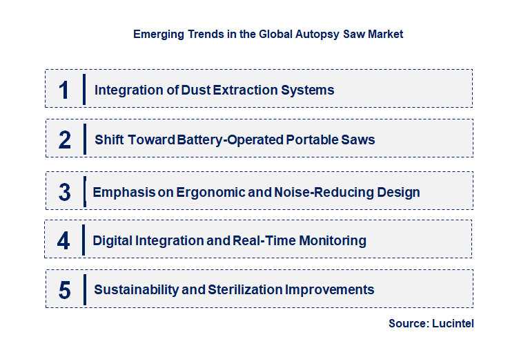 Emerging Trends in the Autopsy Saw Market