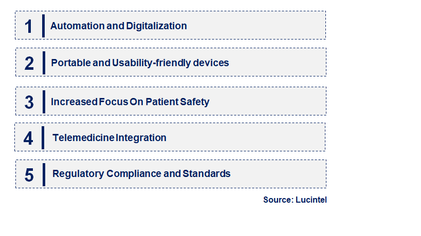 Emerging Trends in the Autotransfusion System Market