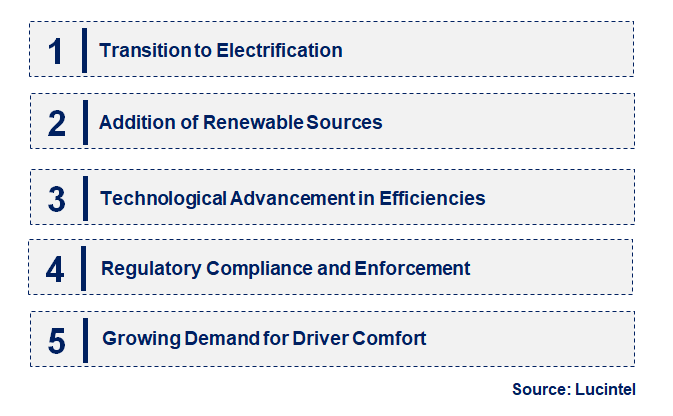 Emerging Trends in the Auxiliary Power Unit for Truck Market