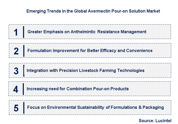 Emerging Trends in the Avermectin Pour-on Solution Market