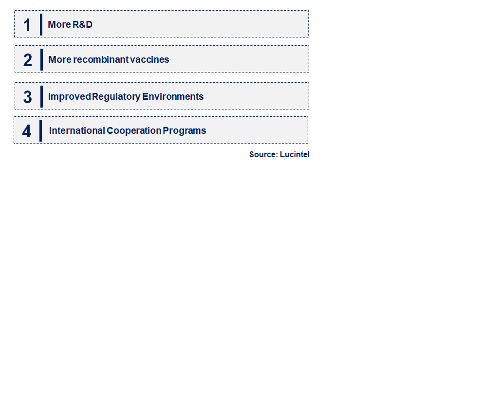 Emerging Trends in the Avian Influenza Vaccine Market