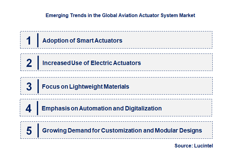 Emerging Trends in the Aviation Actuator System Market