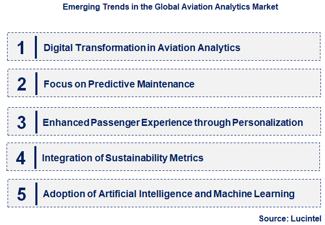 Emerging Trends in the Aviation Analytics Market