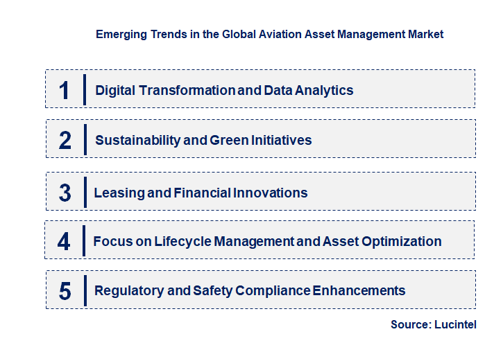 Emerging Trends in the Aviation Asset Management Market